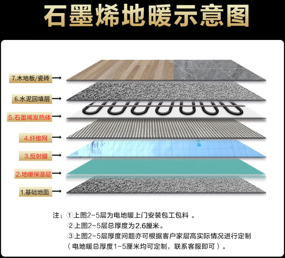 七里河区 石墨烯电地暖公司哪家好？施工质量核心标准